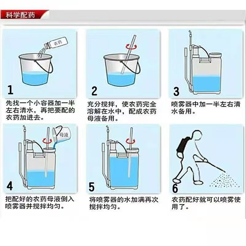 科学配药